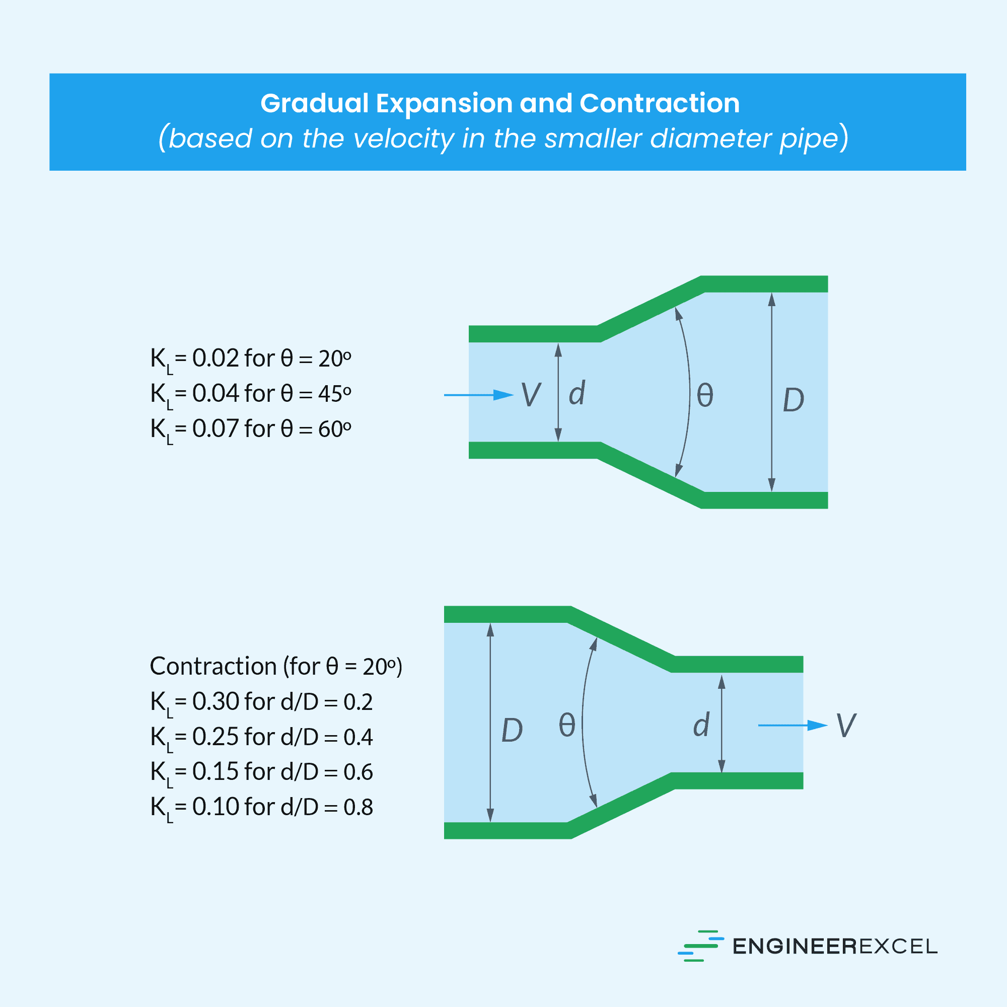 loss-coefficients-a-practical-guide-for-engineers-engineerexcel