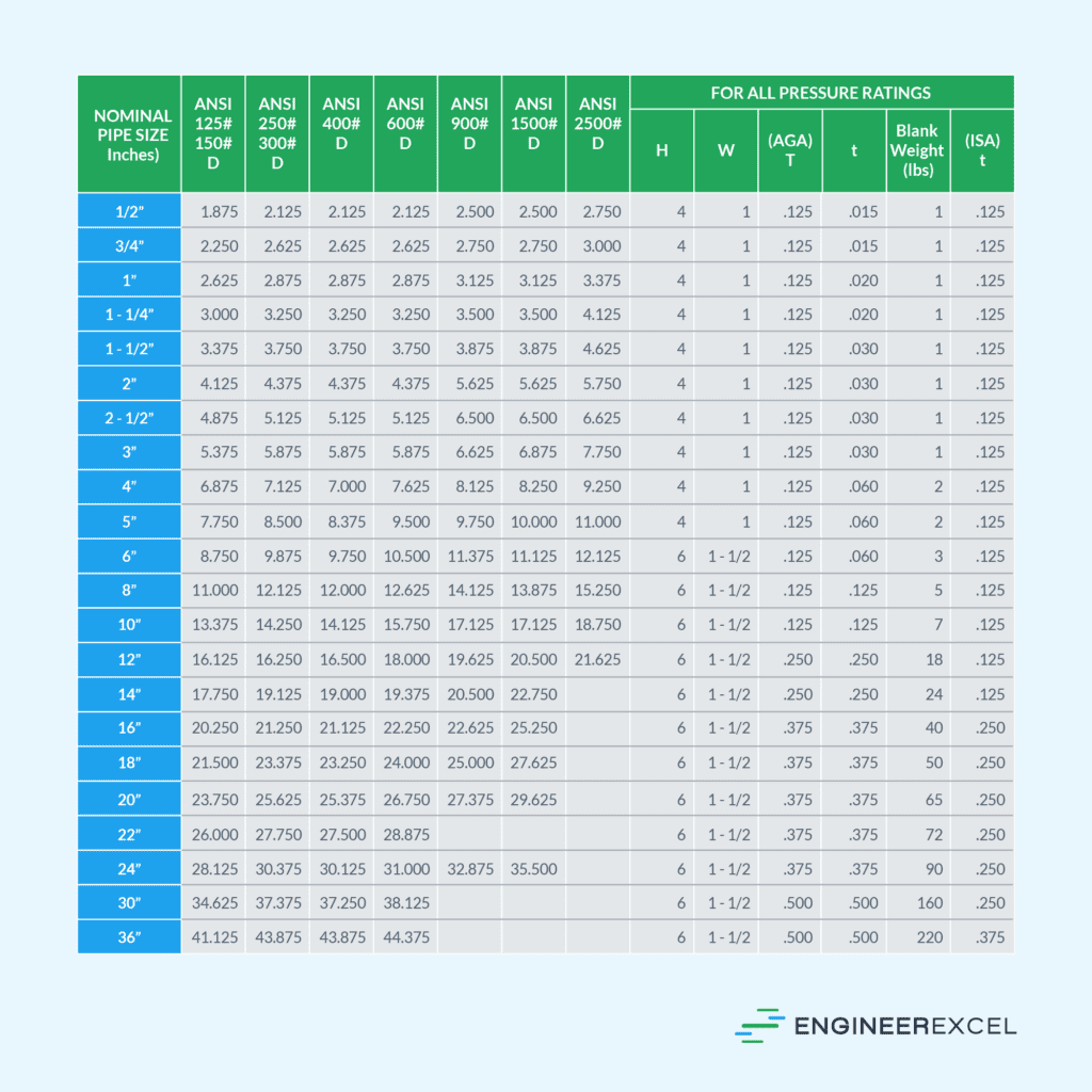 Orifice Plate Sizes for Engineers EngineerExcel