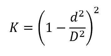 value of the loss coefficient formula
