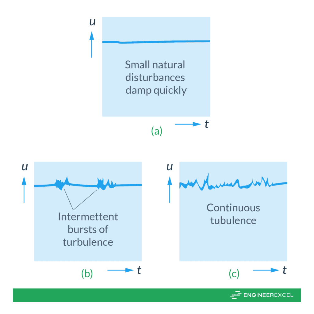what does reynolds number represent