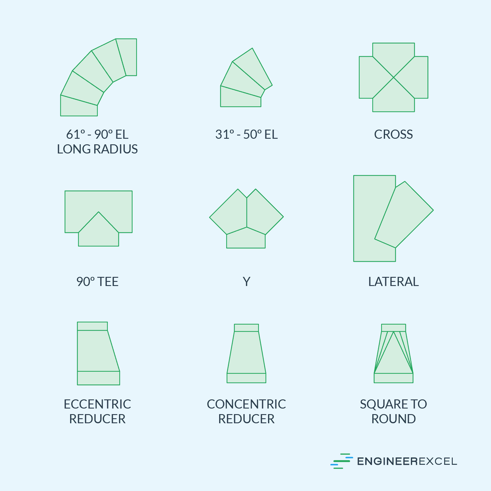 Common types of duct fittings