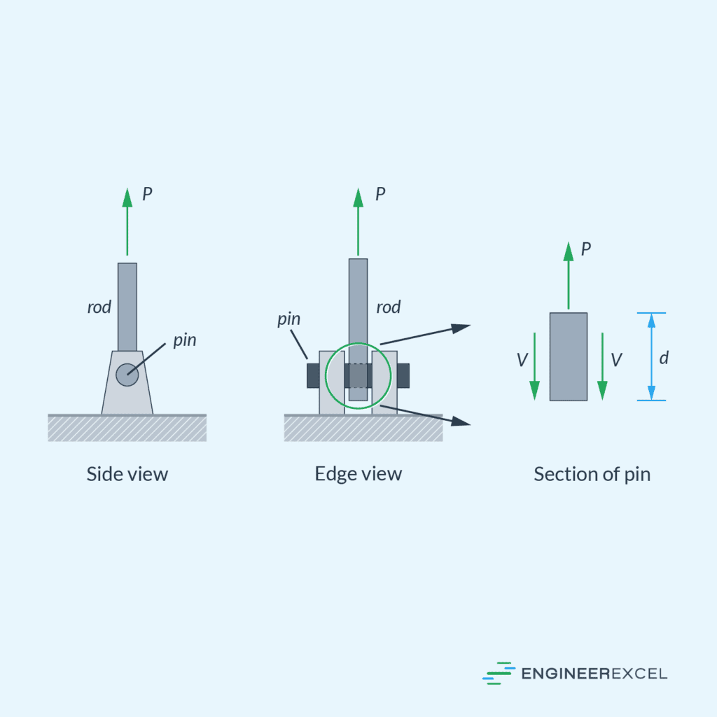double shear