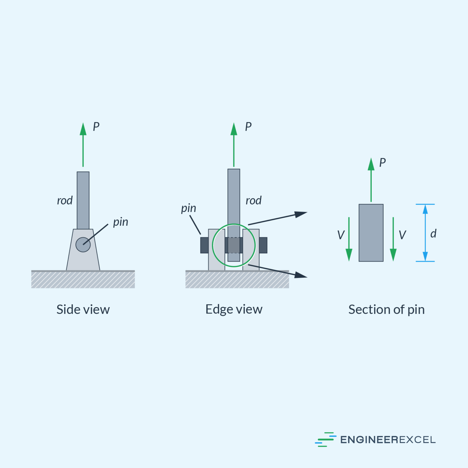 Double Shear Loading Strength Analysis for Engineers EngineerExcel