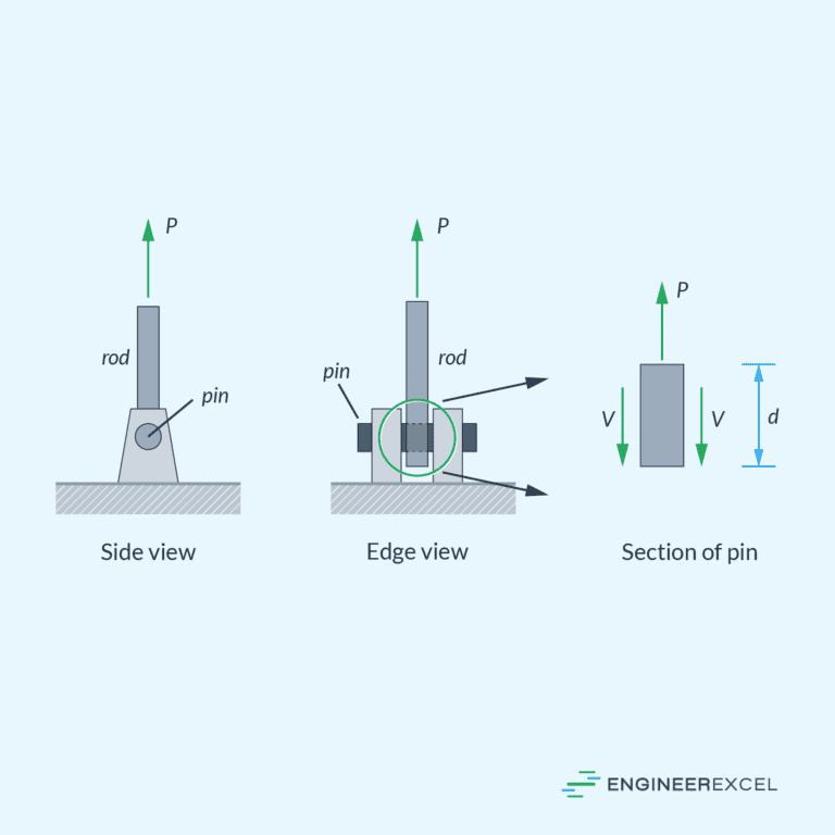 Double Shear Loading: Strength Analysis for Engineers - EngineerExcel