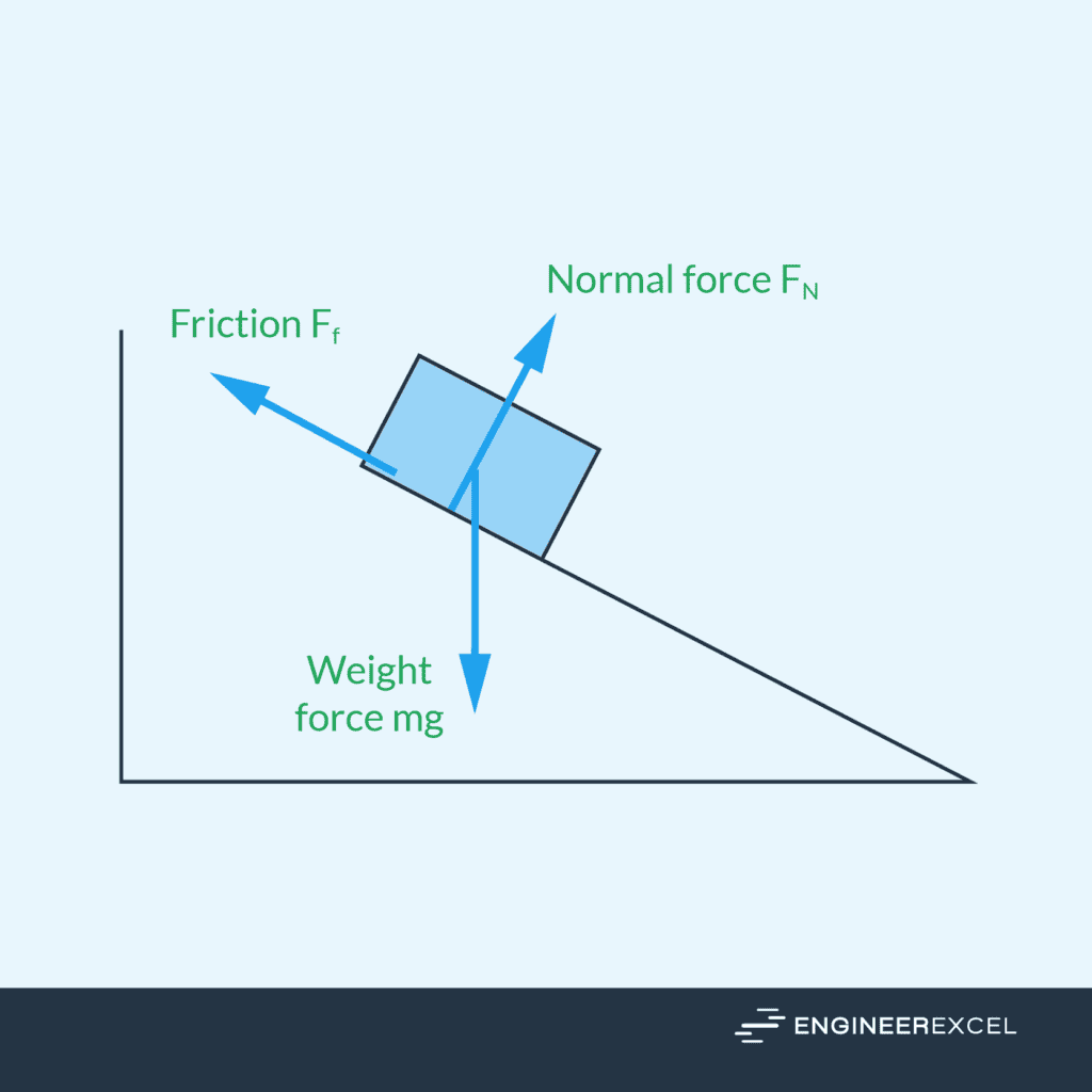 highest coefficient of friction