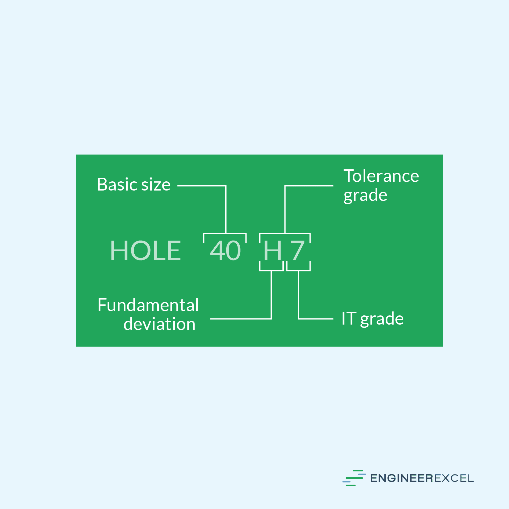 Hole tolerancing using ISO 286