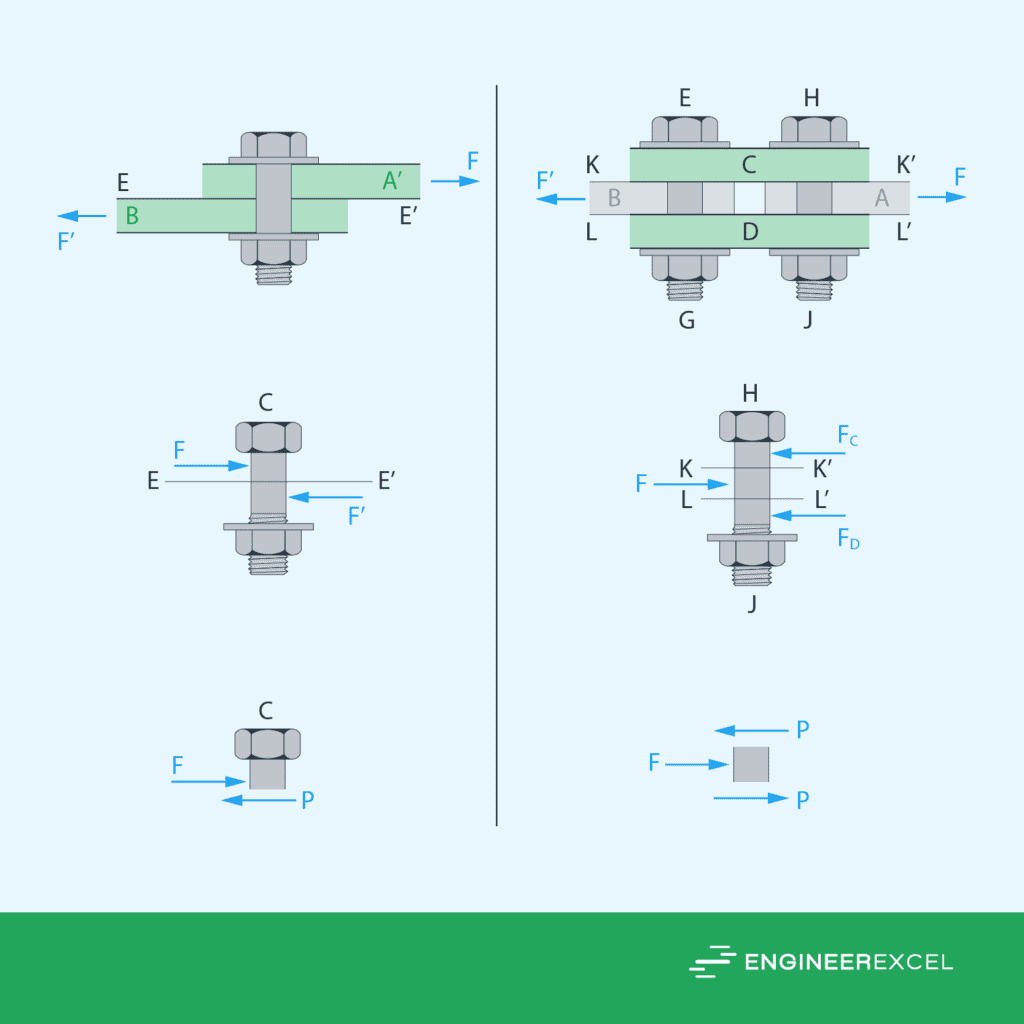 double-shear-loading-strength-analysis-for-engineers-engineerexcel