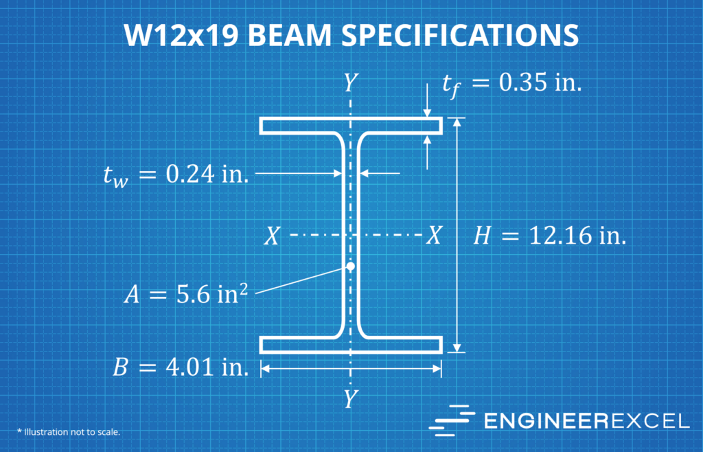 W12x19 beam specifications