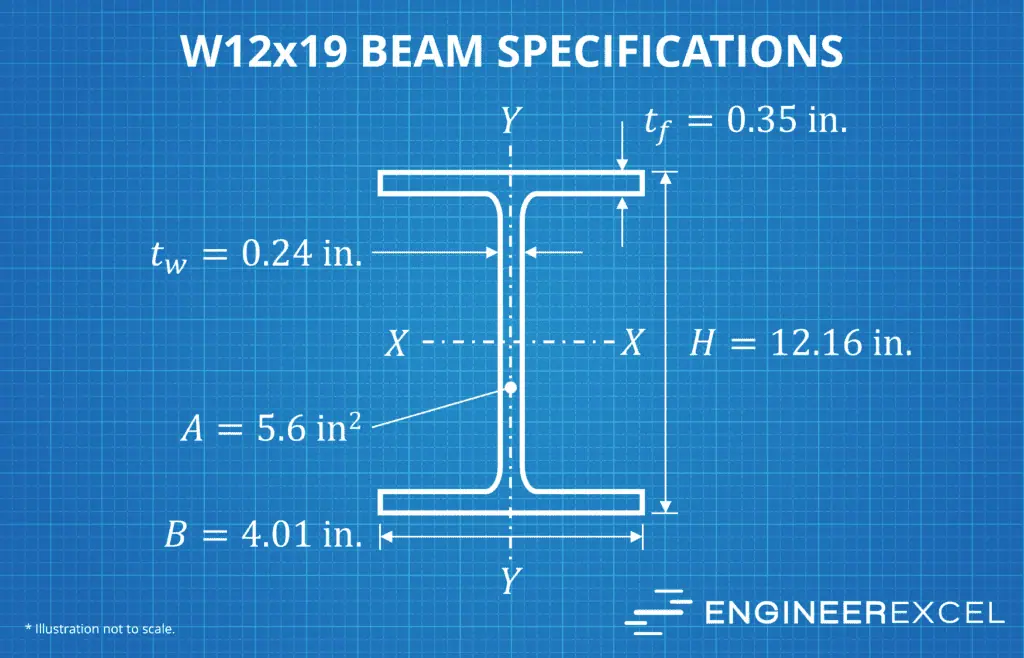 W12x19 beam specifications