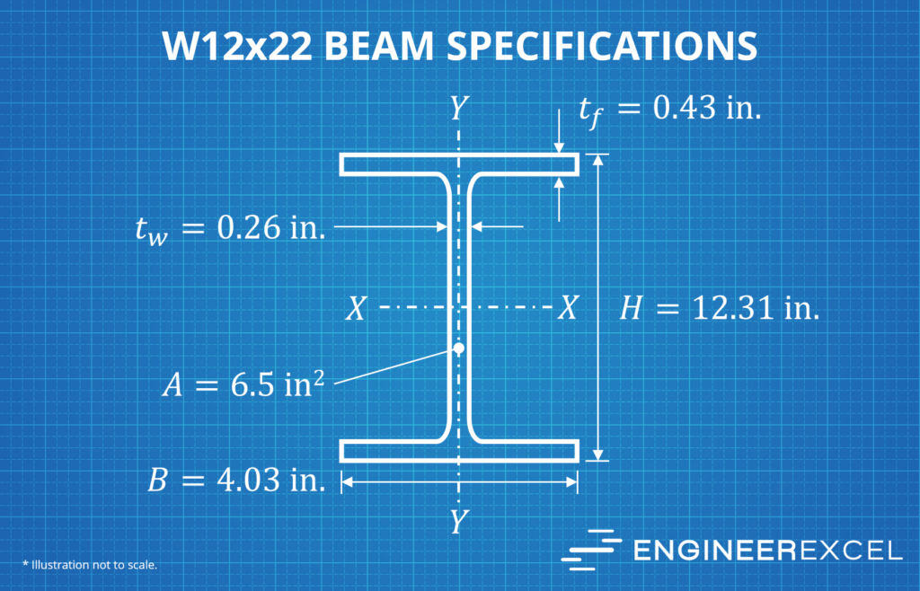 W12x22 beam specifications