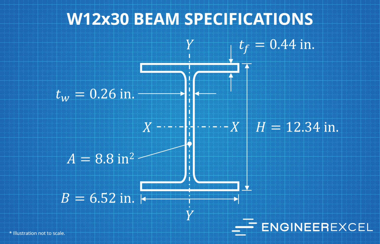 w12x30-beam-specifications-engineerexcel