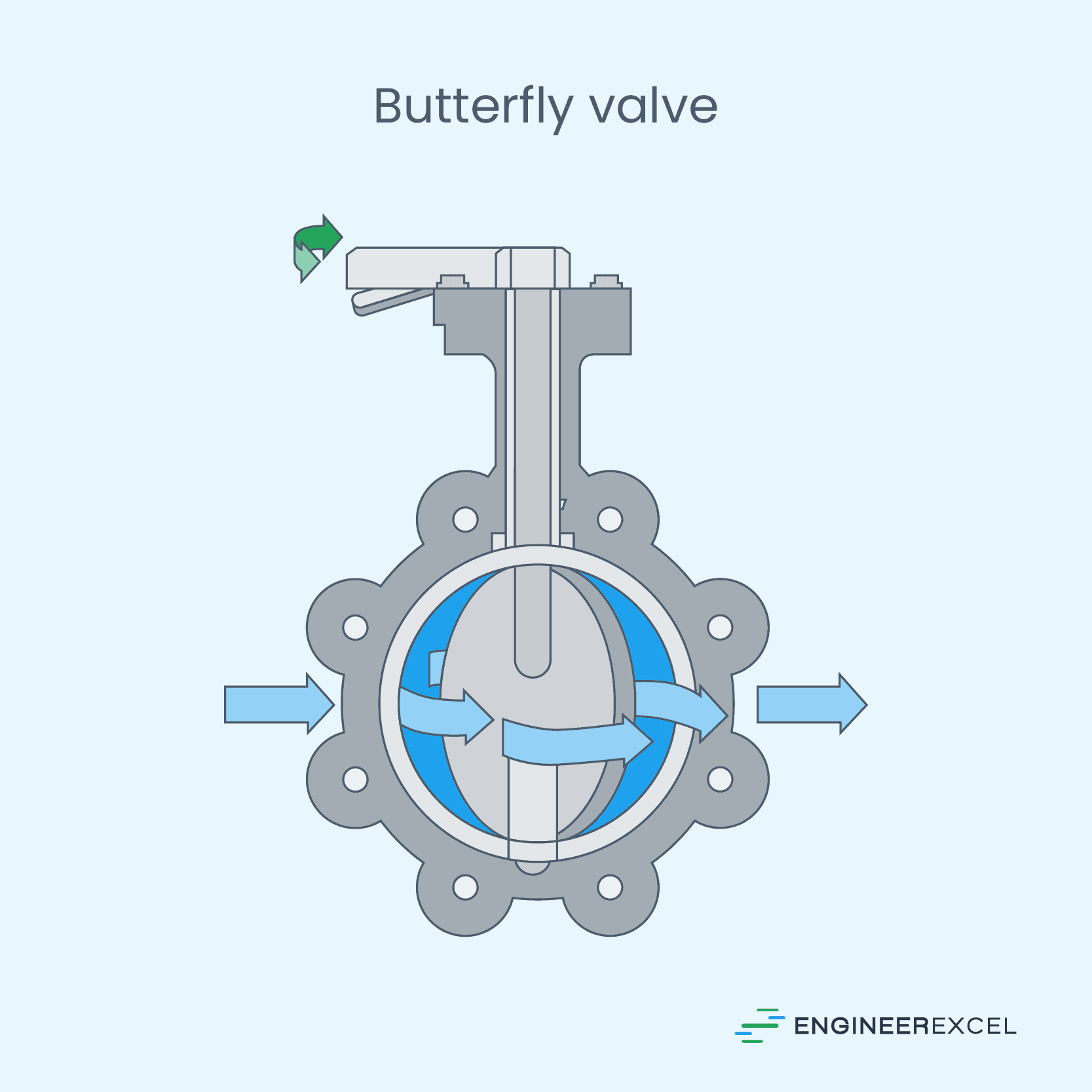 Butterfly Valve