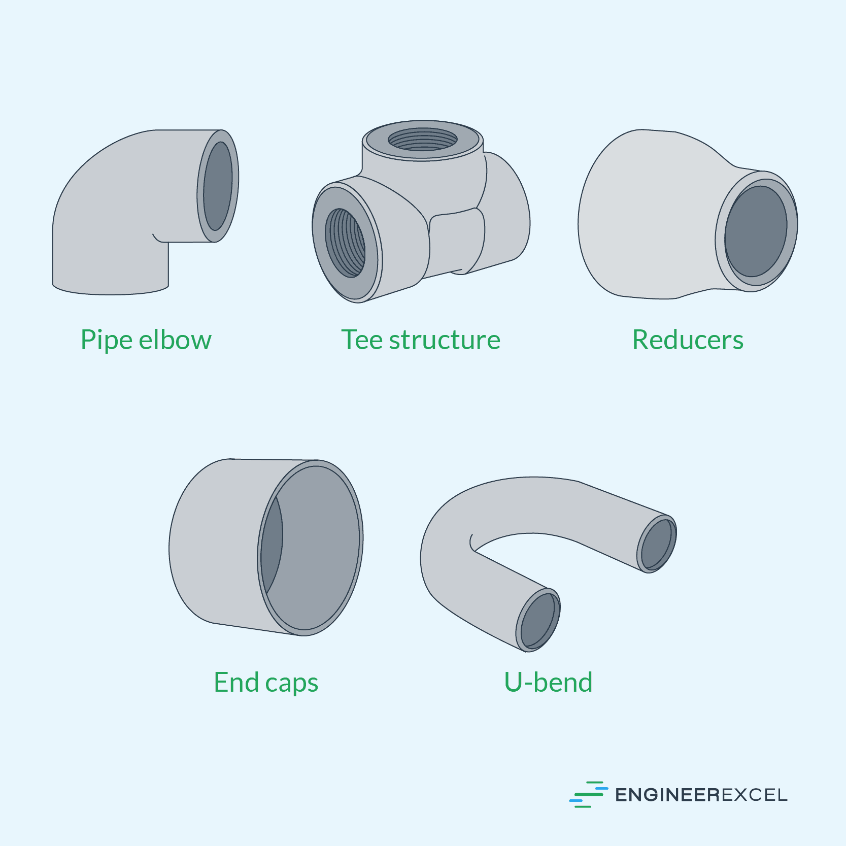 Common types of pipe fittings