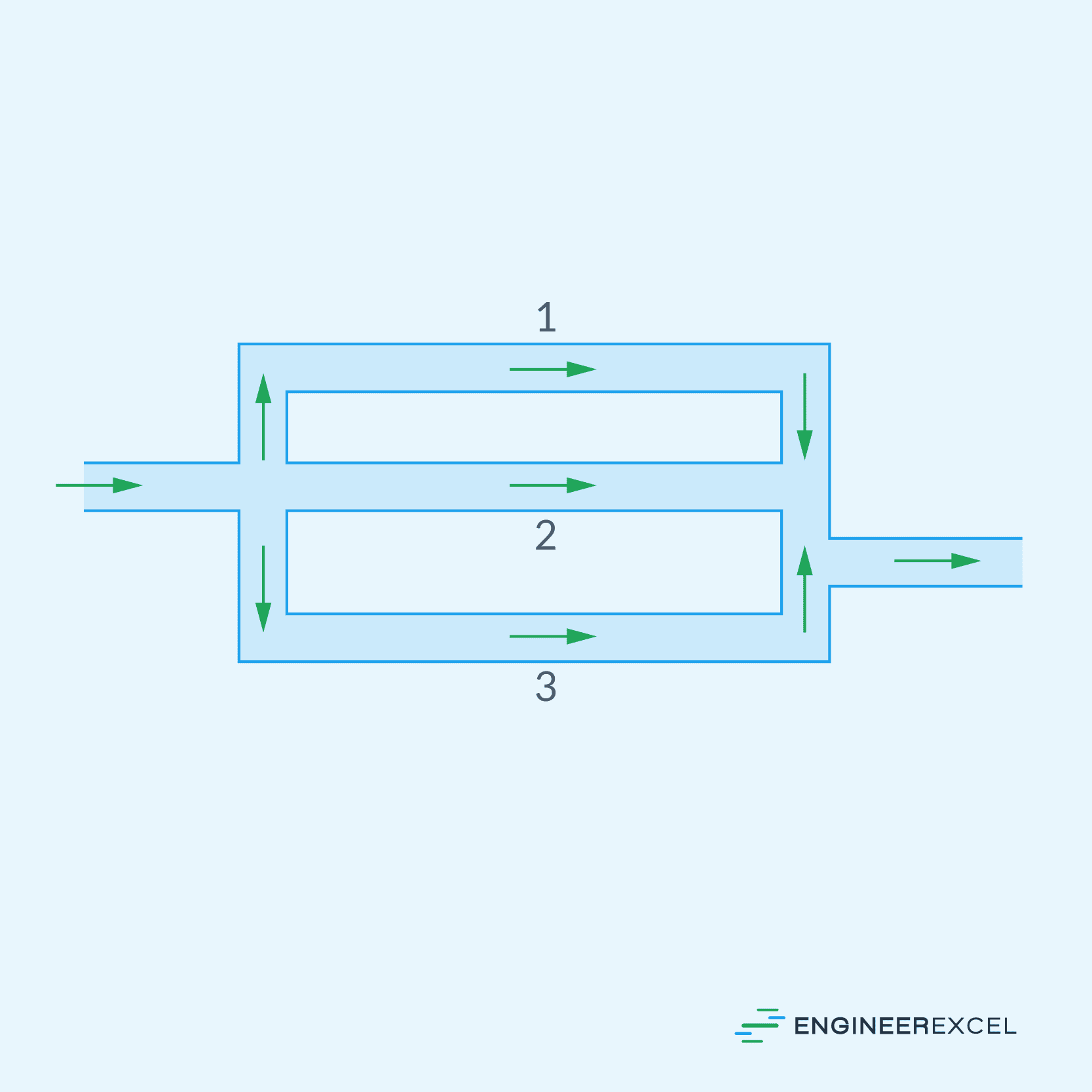 Pipes in parallel