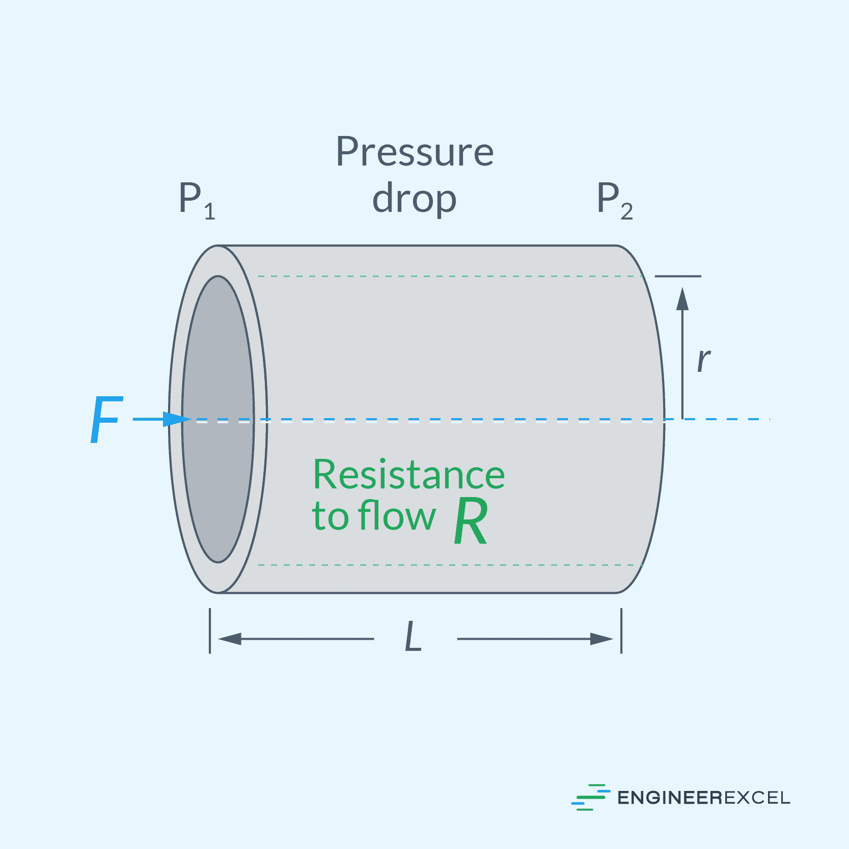 Pressurized Pipe Flow