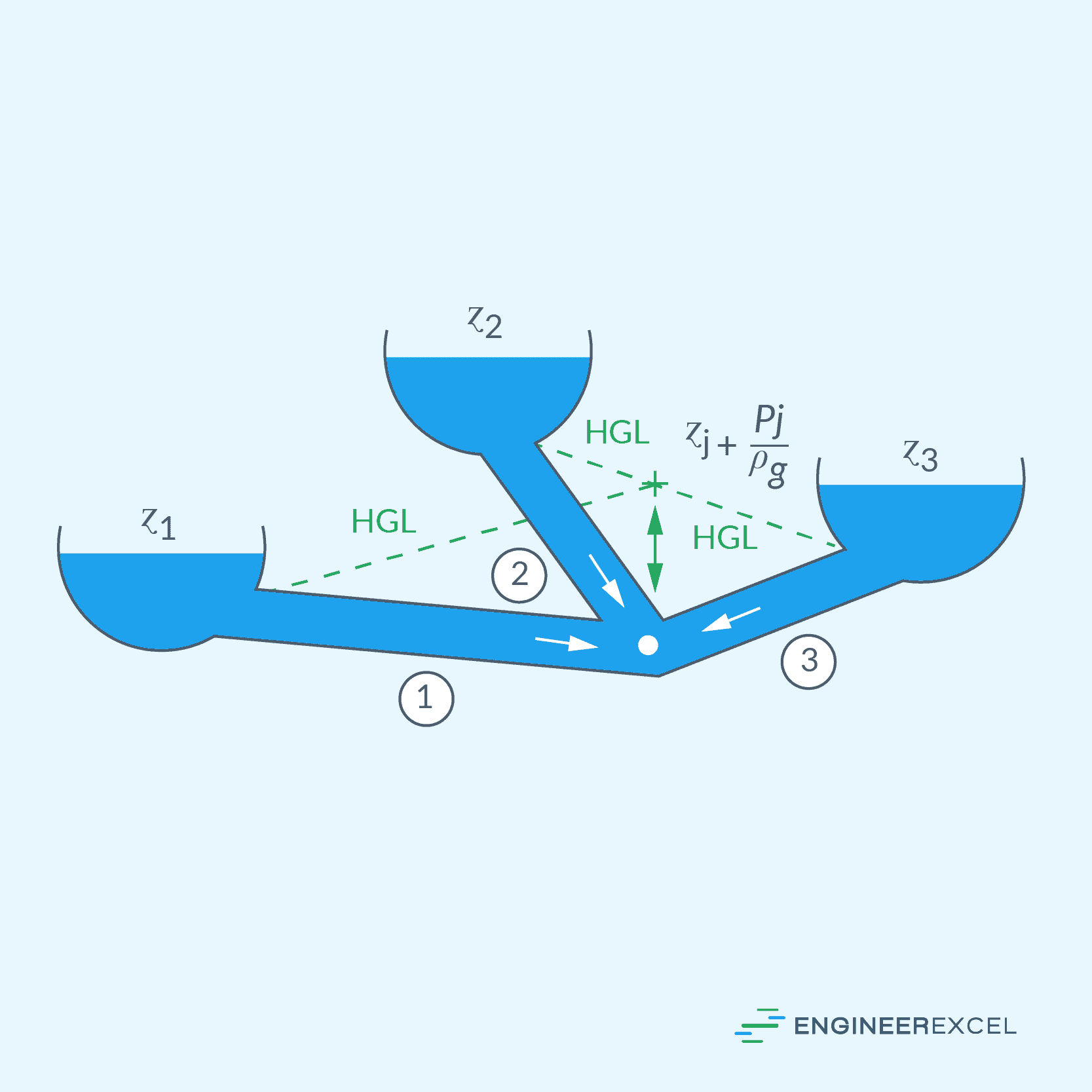 Branched Pipe Flow Calculations Navigating Complex Pathways