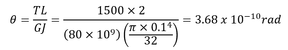 angle of twist formula