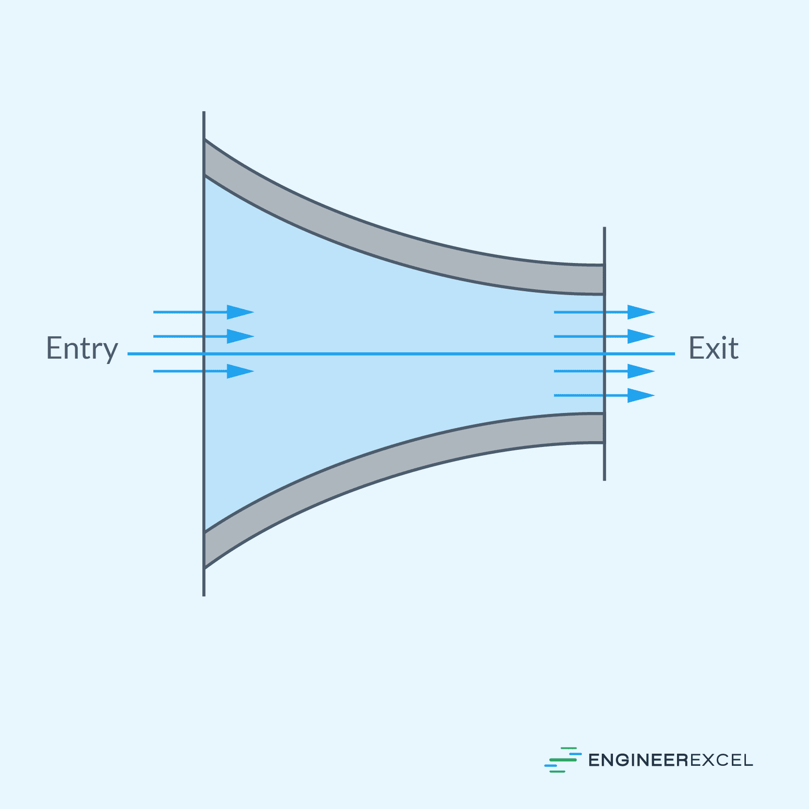 Convergent Nozzle