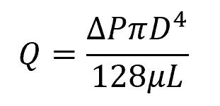 Hagen-Poiseuille equation 