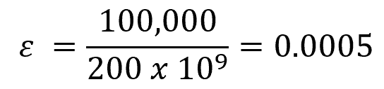 normal strain substituted