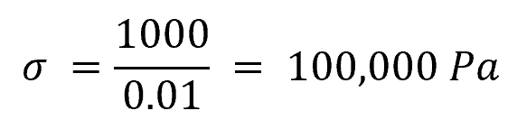 normal stress (σ) 