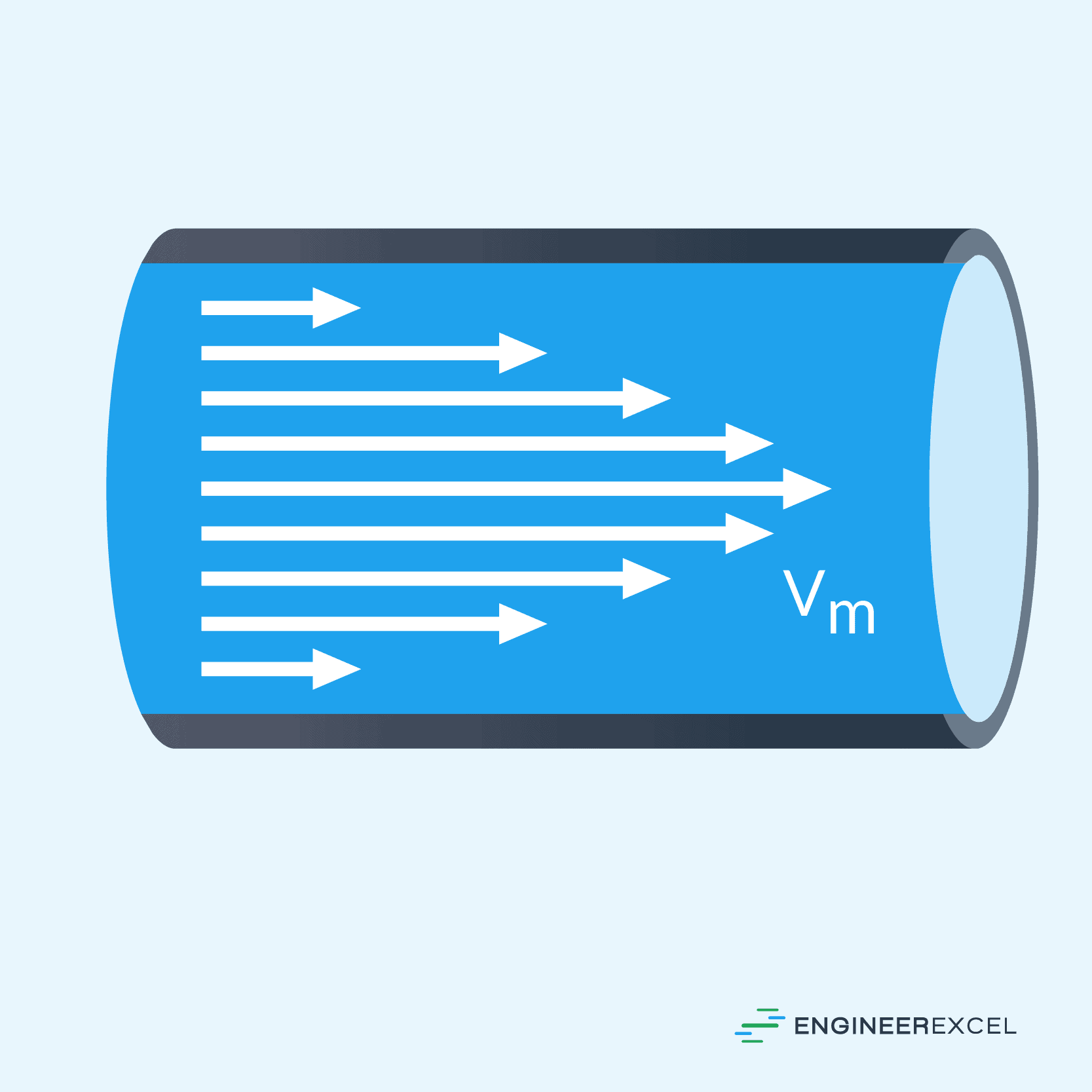 Parabolic Laminar Velocity Profile in Circular Pipe Flow