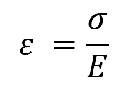 relationship between stress, strain, and Young's modulus 