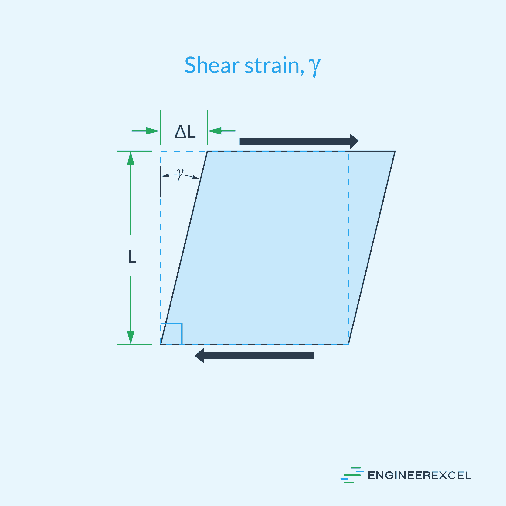 shear strain