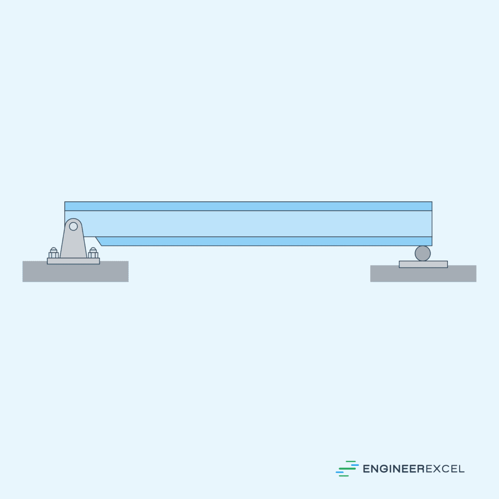 simply supported beam