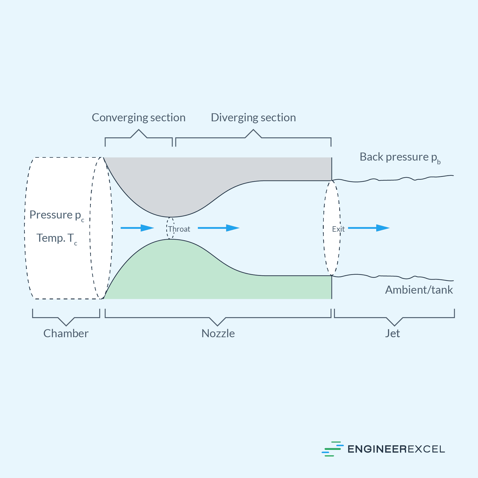 types of nozzles and their uses