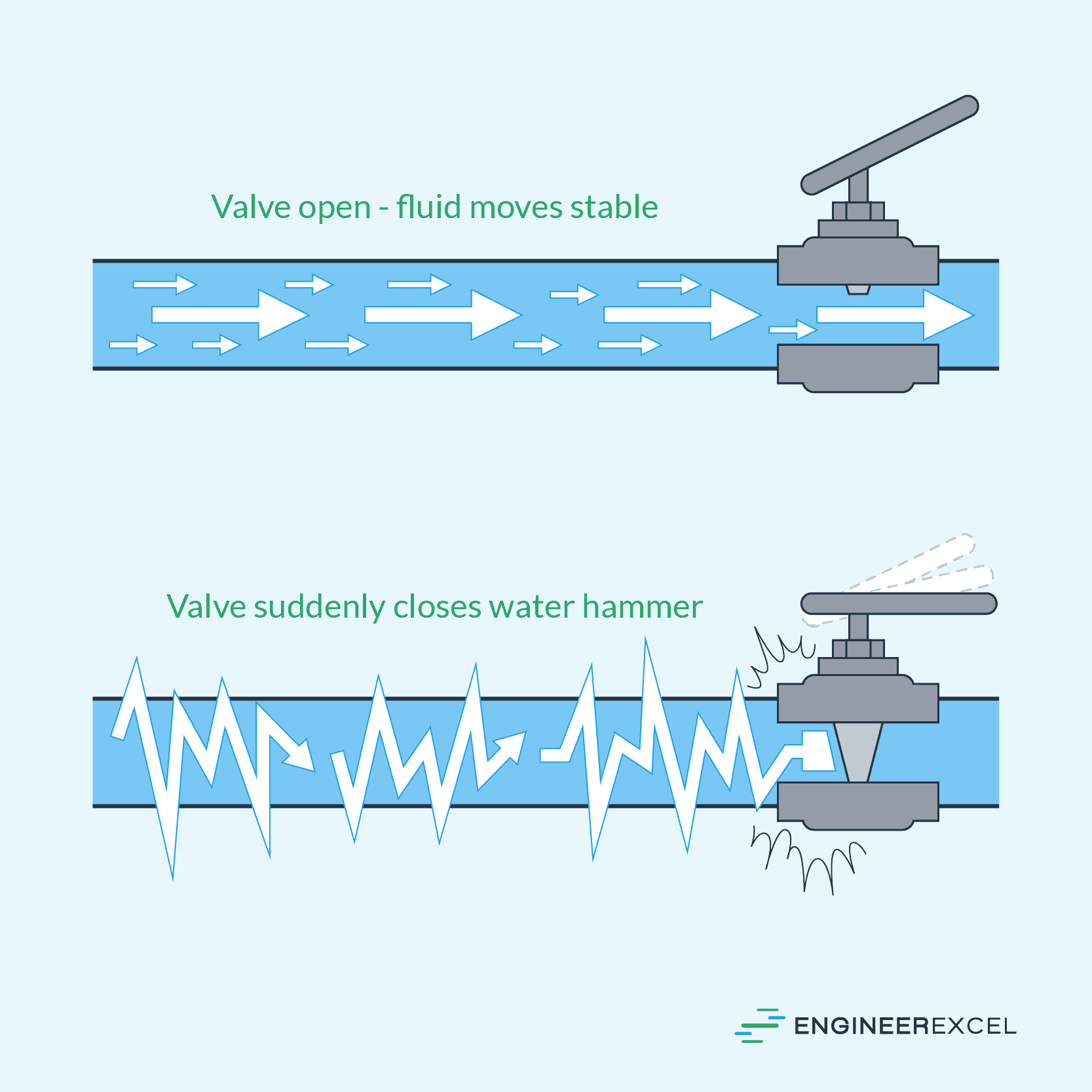 dynamics-of-unsteady-pipe-flows-engineerexcel