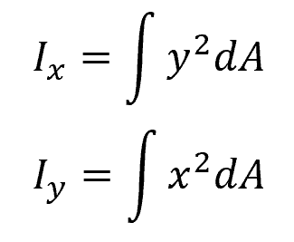 area moment of inertia about the x and y axes 