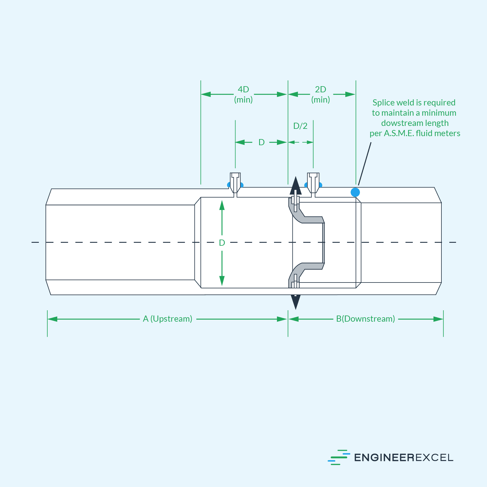 ASME long radius, high beta ratio