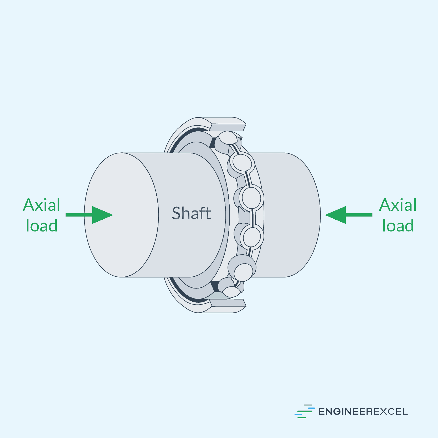 Stresses in a Shaft: Understanding the Mechanics - EngineerExcel