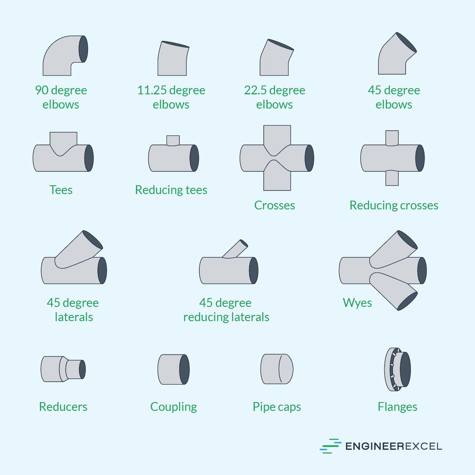 Common Types of Fittings