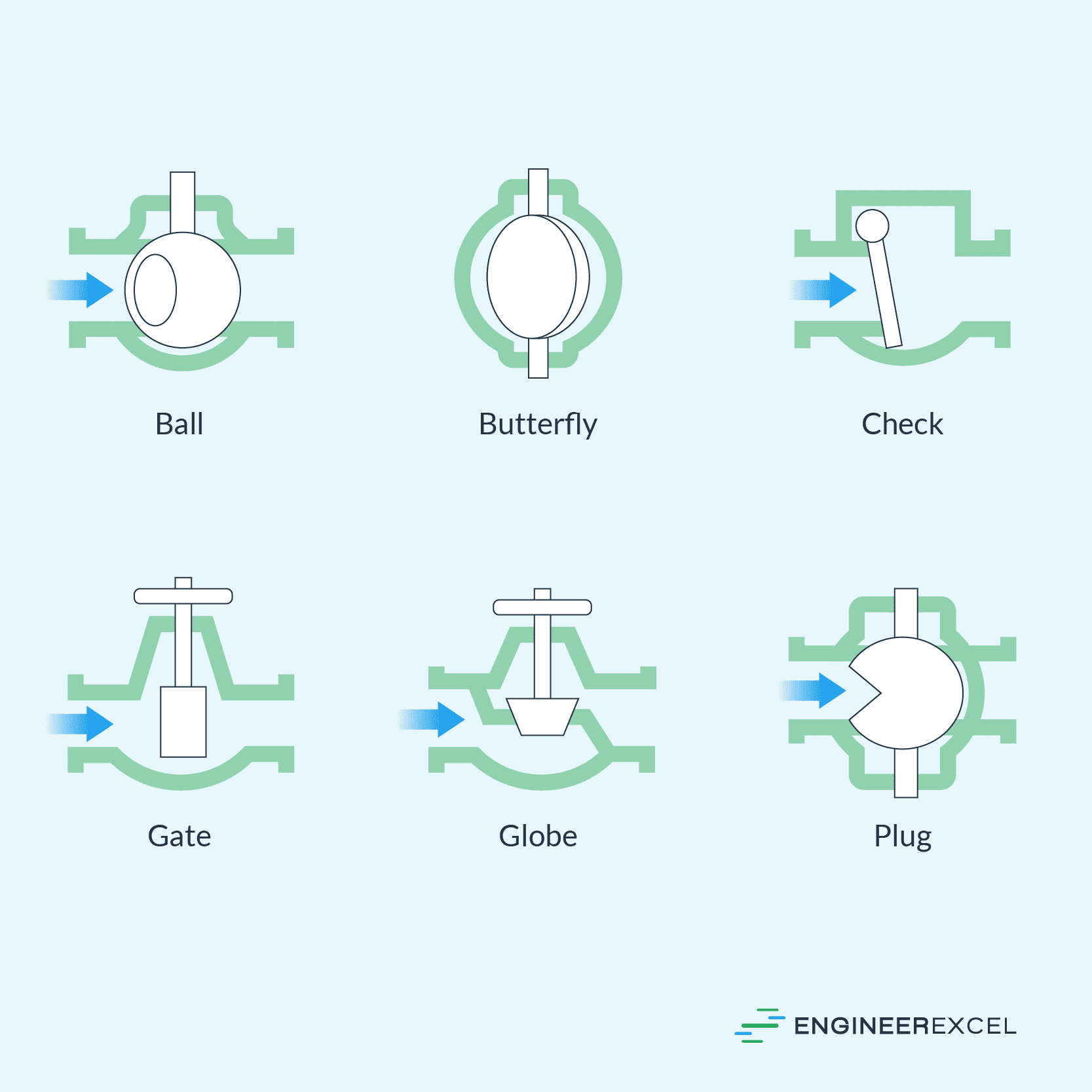 Common Types of Valves