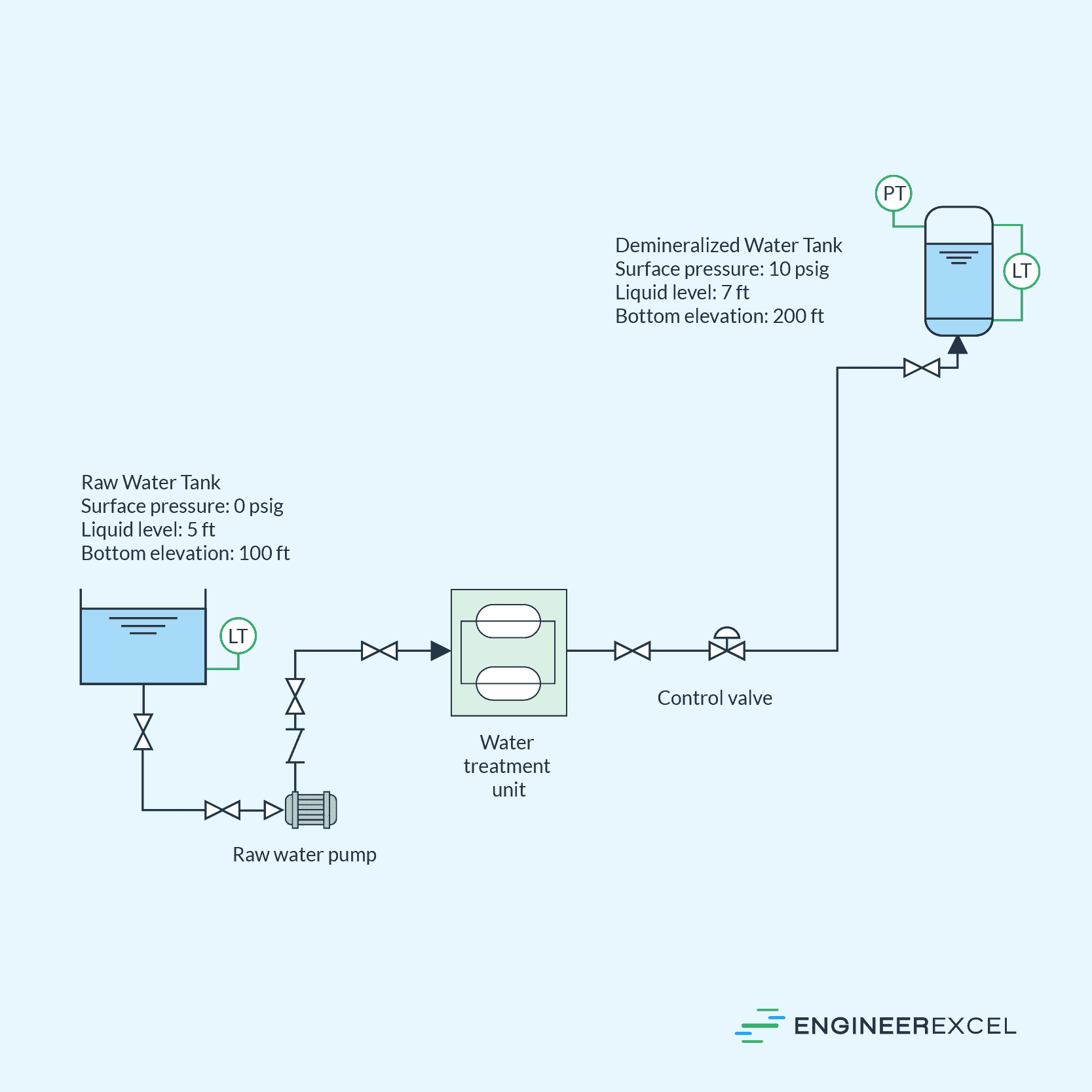 Diagram of a Water Treatment Pipe System