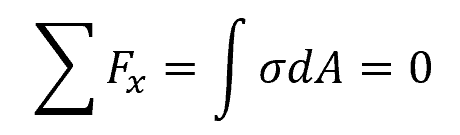 neutral axis equation