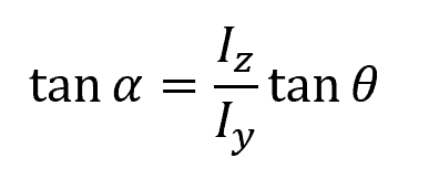 orientation of the neutral axis formula