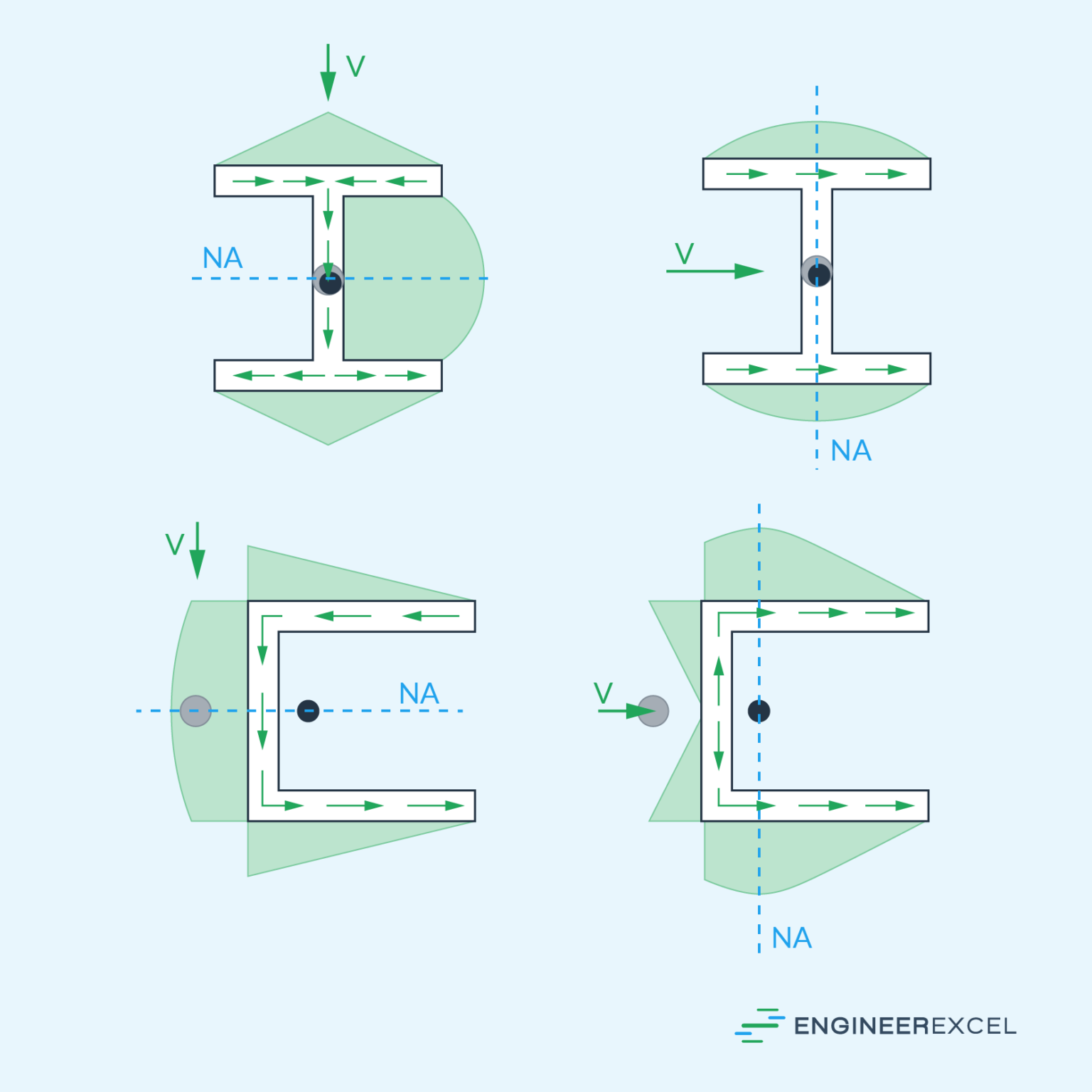 Shear flow in solid mechanics engineerexcel