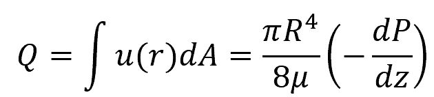 velocity equation 