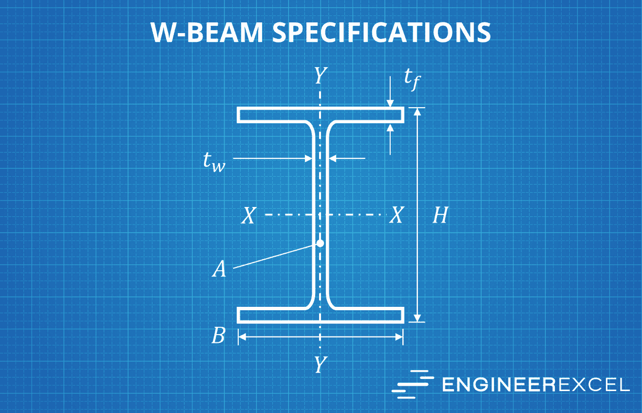 w-beam dimensions