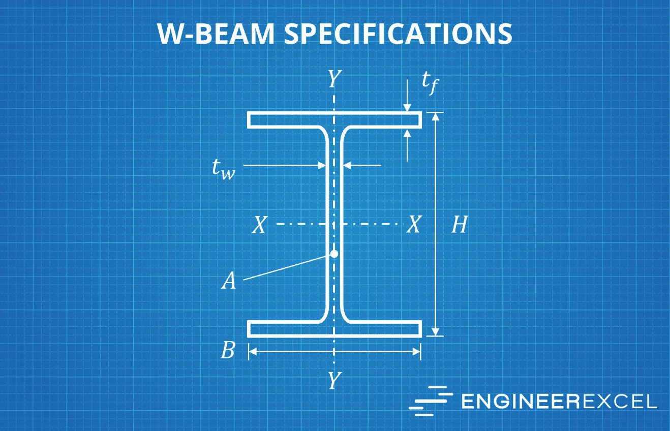 w-beam dimensions