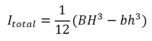 c channel moment of inertia composite approach