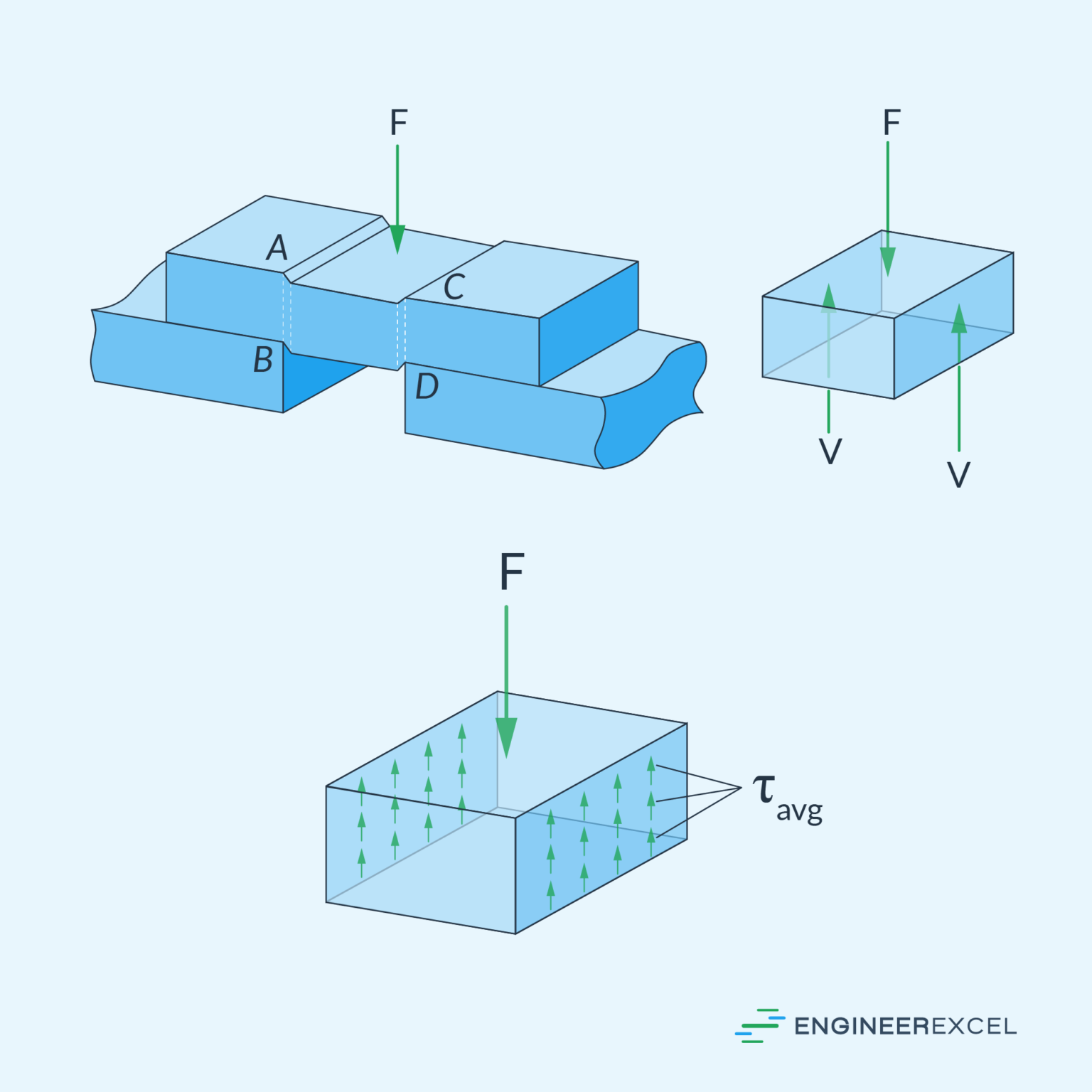 Understanding Shear Stress Distribution in Beam Analysis EngineerExcel