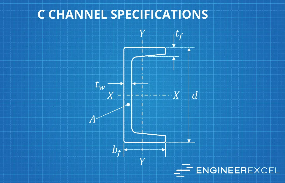 c channel specifications