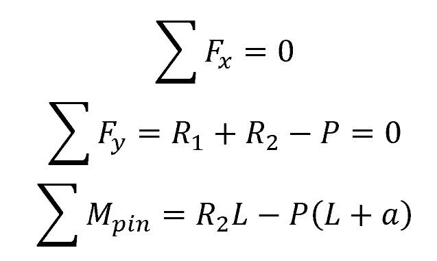 equilibrium equations of statics