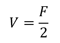 internal shear force equation