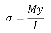 normal stress distribution equation