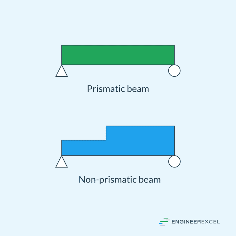 Prismatic vs Non-Prismatic Beam